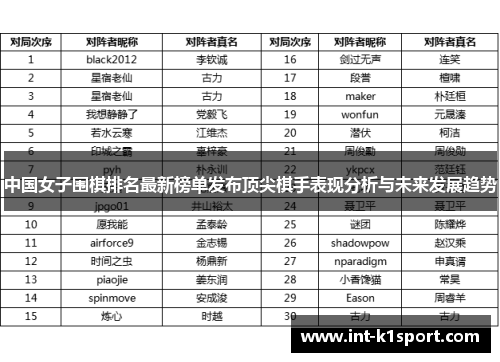 中国女子围棋排名最新榜单发布顶尖棋手表现分析与未来发展趋势