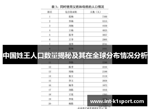 中国姓王人口数量揭秘及其在全球分布情况分析