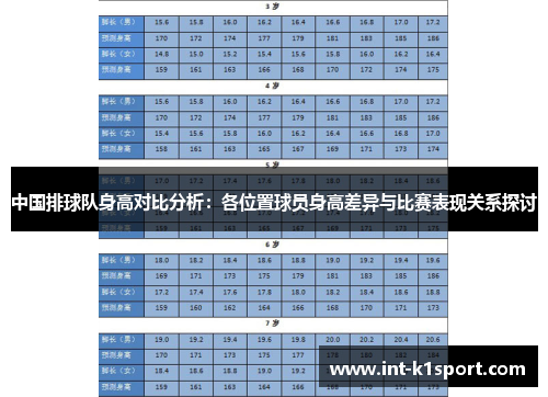 中国排球队身高对比分析：各位置球员身高差异与比赛表现关系探讨