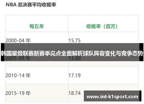 韩国星级联赛新赛季亮点全面解析球队阵容变化与竞争态势